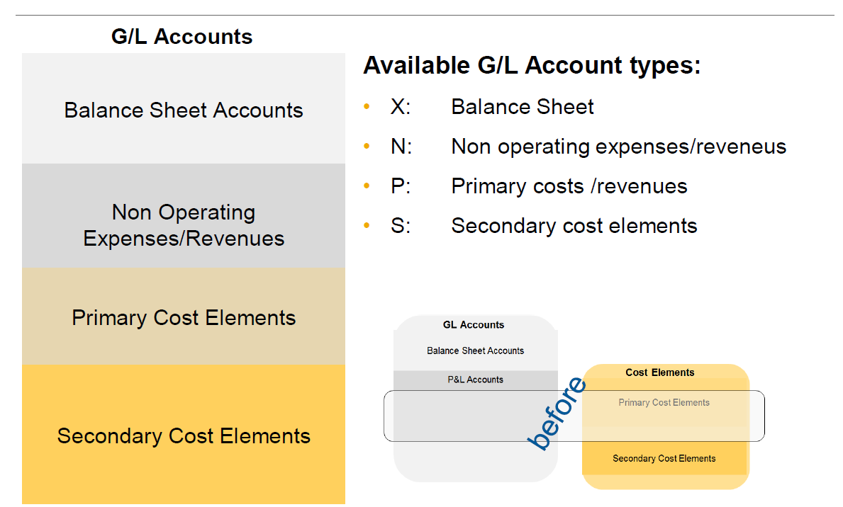 assignment of cost center to gl account