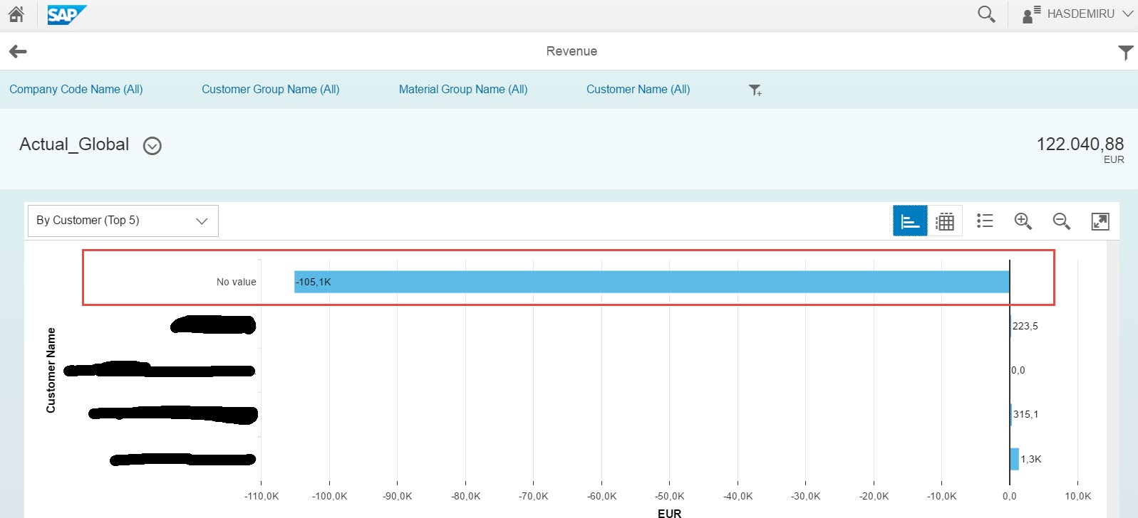 Revenue KPI tile