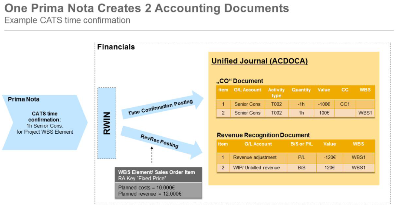 Event Based Revenue Recognition Posting