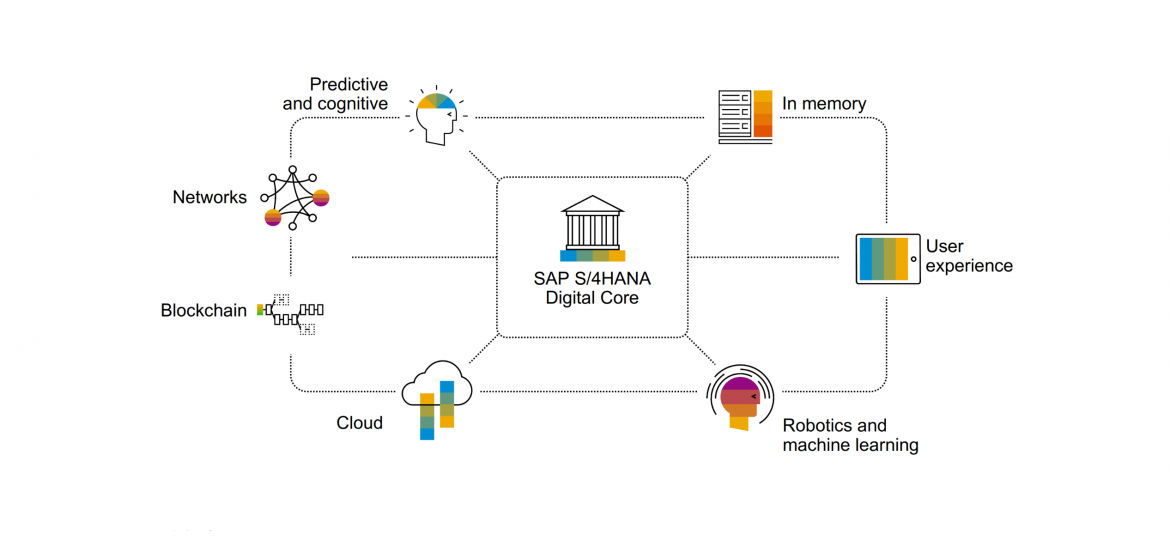 SAP S/4HANA 1809