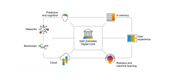 SAP S/4HANA 1809