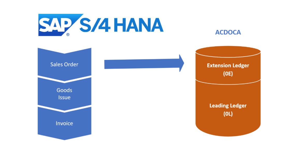Predictive Accounting Predictive Accounting