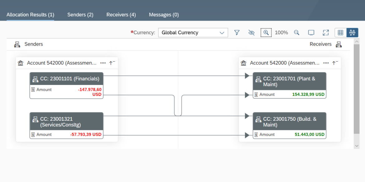 S4HANA Run Allocations