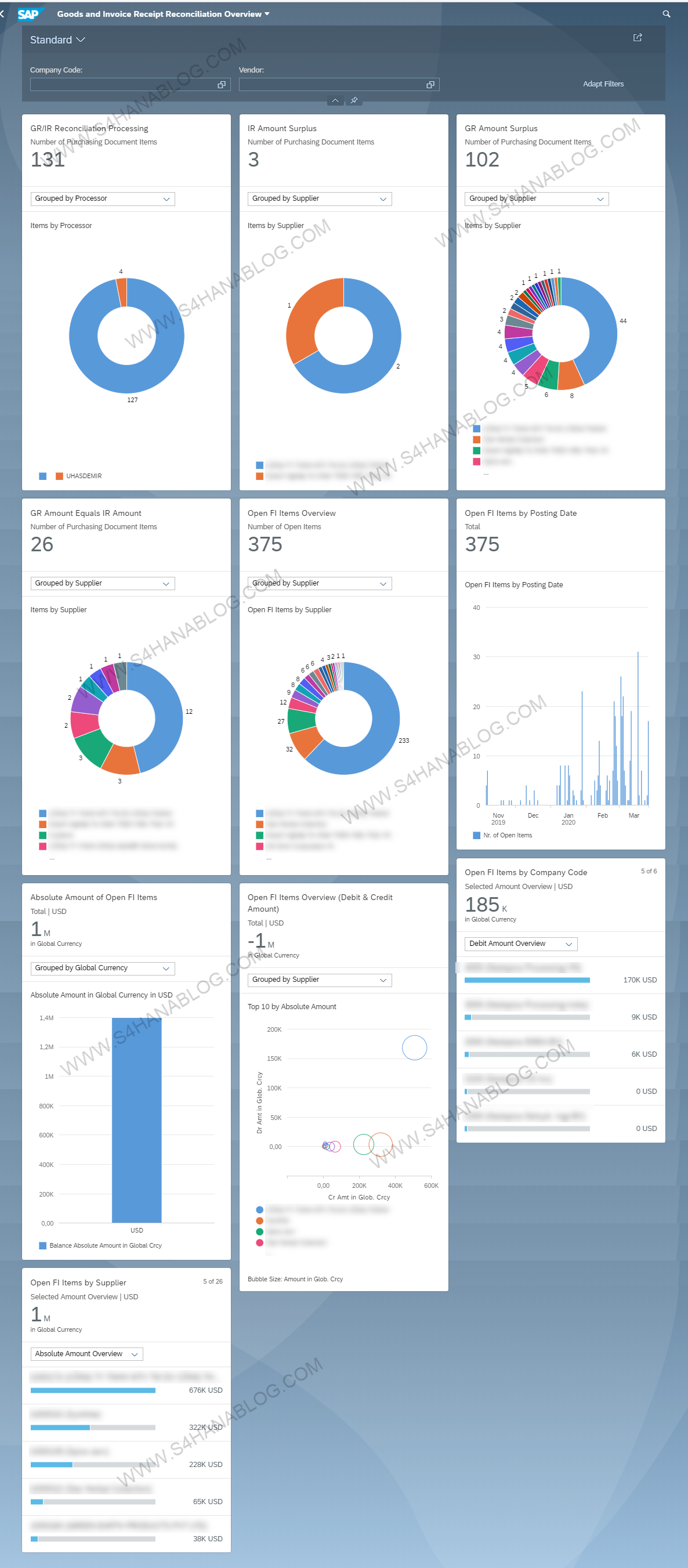 GR IR Overview Page