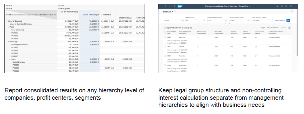 Group Reporting Management Consolidation