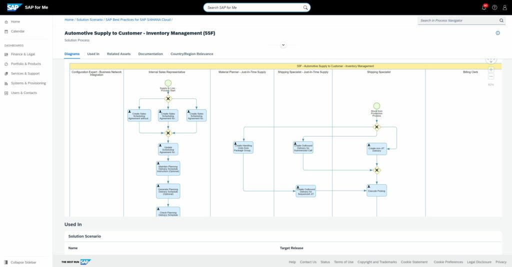 S/4HANA Best Practise Process Flows